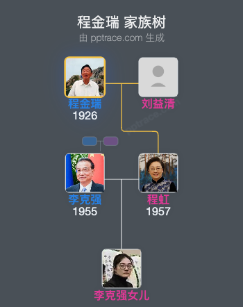 程金瑞 家族树全览