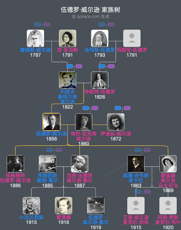 伍德罗·威尔逊家族树全览