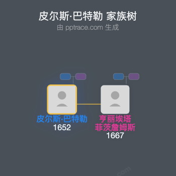 皮尔斯·巴特勒，第三代加尔莫伊子爵家族树全览