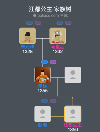 江都公主家族树全览