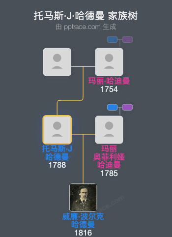 托马斯·J·哈德曼家族树全览