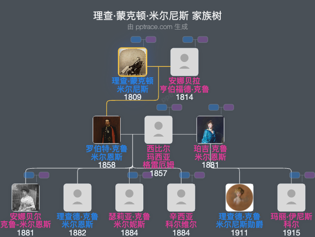 理查·蒙克顿·米尔尼斯家族树全览