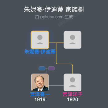 朱妮赛·伊迪蒂家族树全览