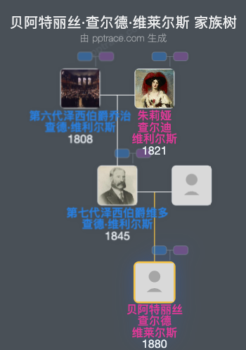 贝阿特丽丝·查尔德·维莱尔斯家族树全览