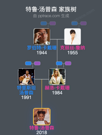特鲁·汤普森 家族树全览