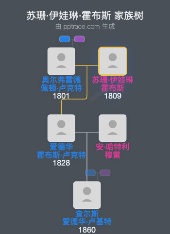 苏珊·伊娃琳·霍布斯家族树全览
