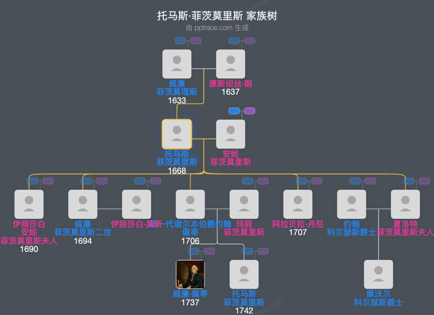 托马斯·菲茨莫里斯，第一代凯里伯爵家族树全览