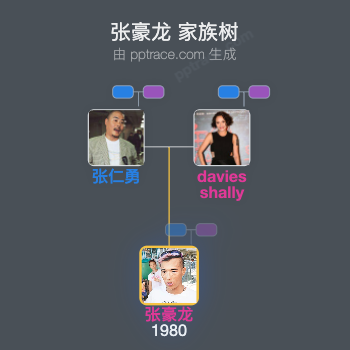 张豪龙 家族树全览
