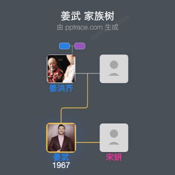 姜武 家族树全览