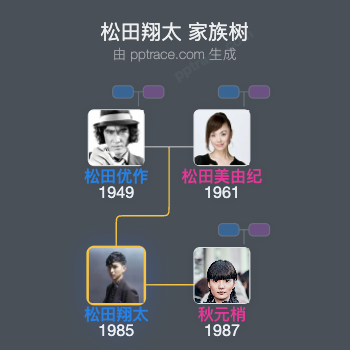 松田翔太 家族树全览