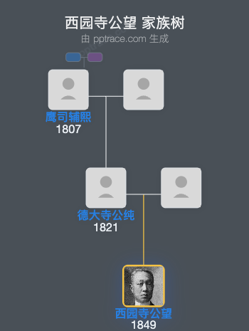 西园寺公望家族树全览