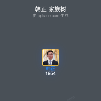 韩正 家族树全览