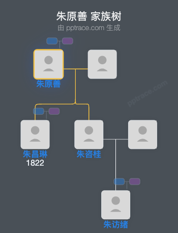 朱原善 家族树全览