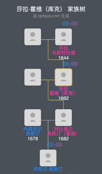 莎拉·霍维（库克）家族树全览