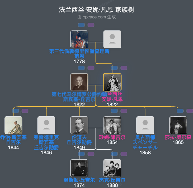 法兰西丝·安妮·凡恩家族树全览