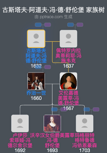 古斯塔夫·阿道夫·冯·德·舒伦堡家族树全览
