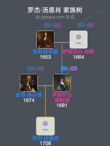 罗杰·汤恩肖家族树全览