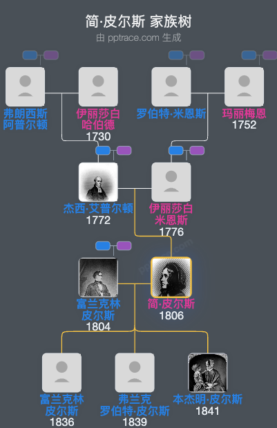 简·皮尔斯家族树全览