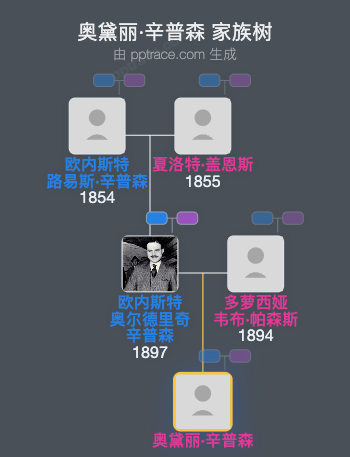 奥黛丽·辛普森家族树全览