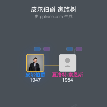 皮尔伯爵家族树全览