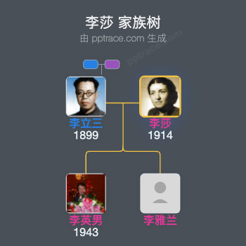 李莎 家族树全览