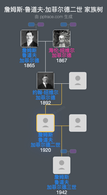 詹姆斯·鲁道夫·加菲尔德二世家族树全览