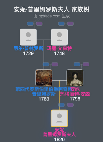 安妮·普里姆罗斯夫人家族树全览