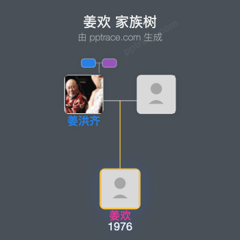 姜欢 家族树全览