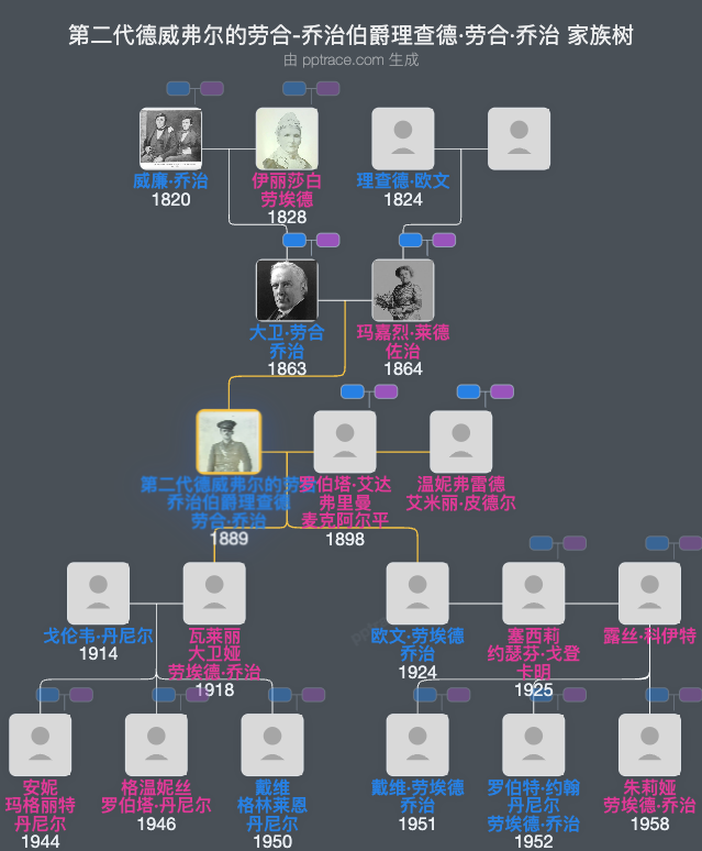 第二代德威弗尔的劳合-乔治伯爵理查德·劳合·乔治家族树全览