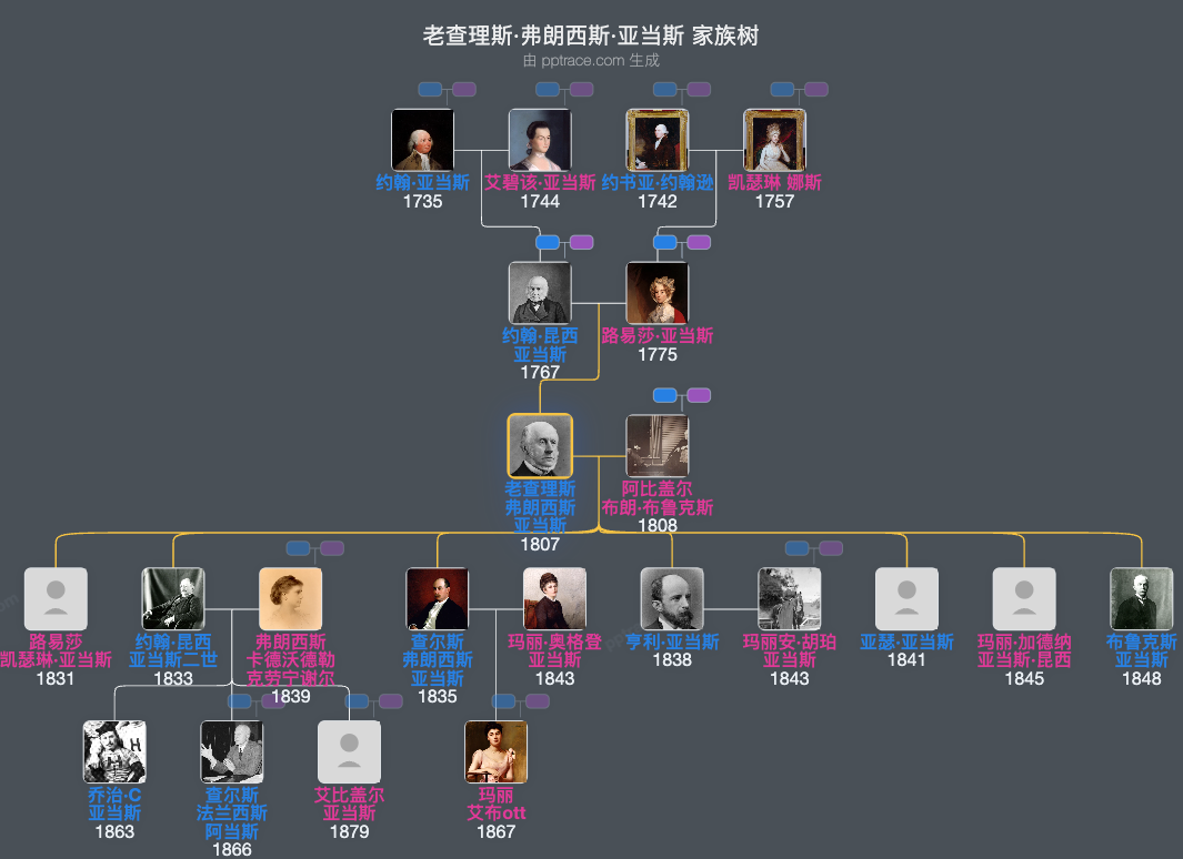 老查理斯·弗朗西斯·亚当斯家族树全览