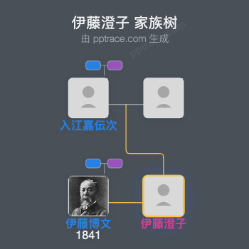 伊藤澄子家族树全览