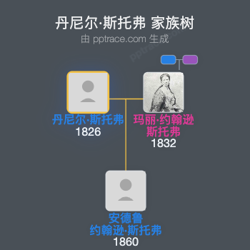 丹尼尔·斯托弗家族树全览