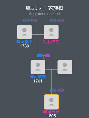鹰司辰子家族树全览