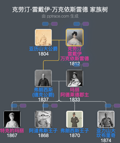 克劳汀·雷戴伊·万克依斯雷德家族树全览