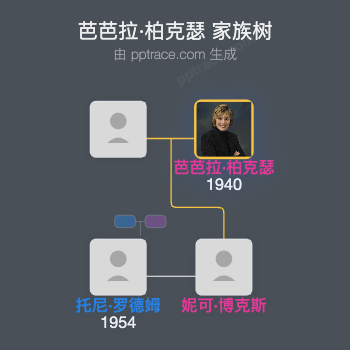 芭芭拉·柏克瑟家族树全览