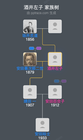 酒井左子家族树全览