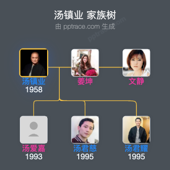 汤镇业 家族树全览