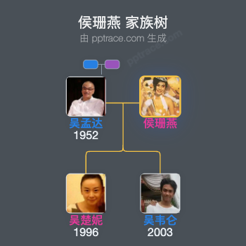 侯珊燕 家族树全览