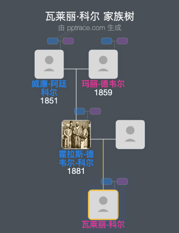 瓦莱丽·科尔家族树全览