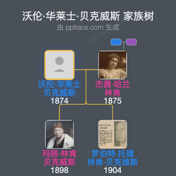 沃伦·华莱士·贝克威斯家族树全览