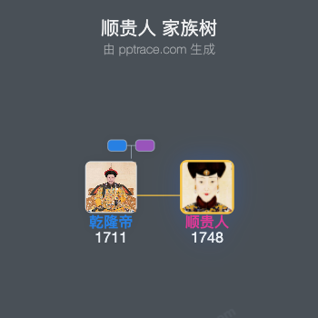 顺贵人家族树全览