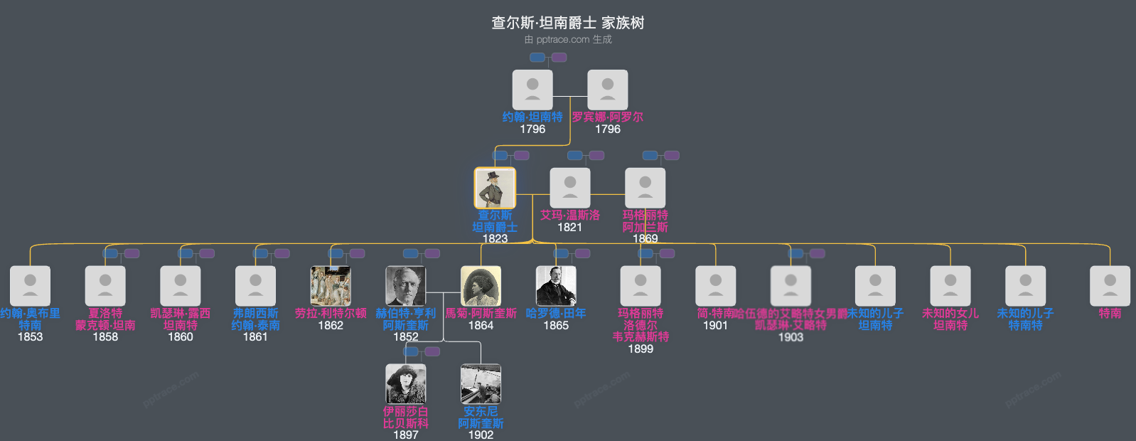 查尔斯·坦南爵士家族树全览