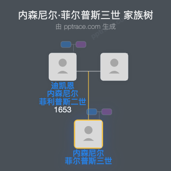 内森尼尔·菲尔普斯三世家族树全览