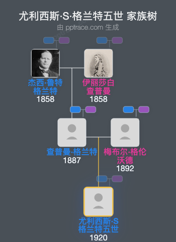 尤利西斯·S·格兰特五世家族树全览