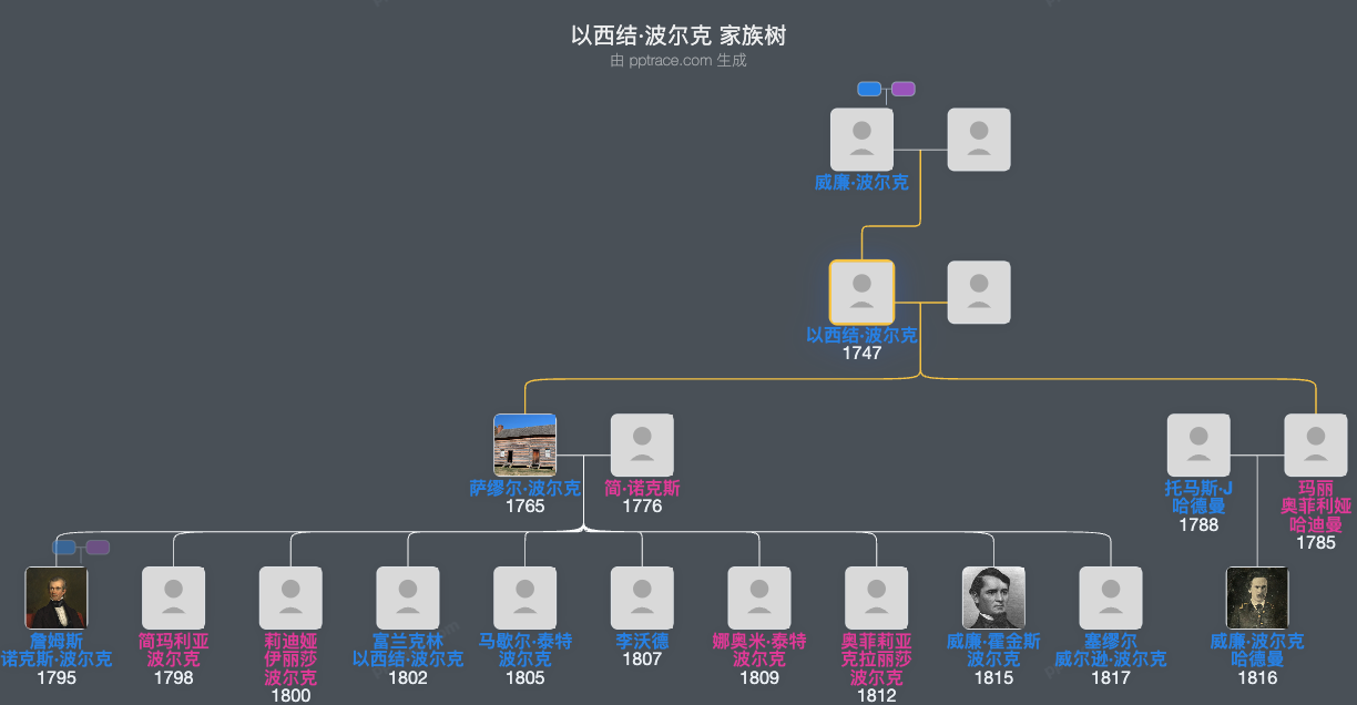以西结·波尔克家族树全览