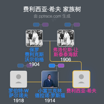 费利西亚·希夫家族树全览