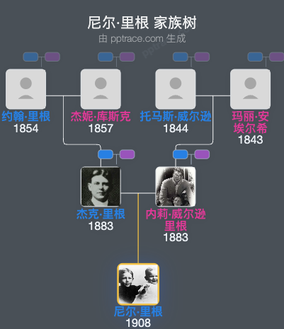 尼尔·里根家族树全览