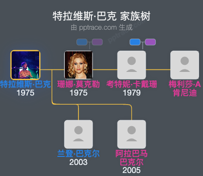 特拉维斯·巴克 家族树全览