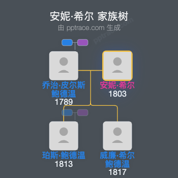 安妮·希尔家族树全览
