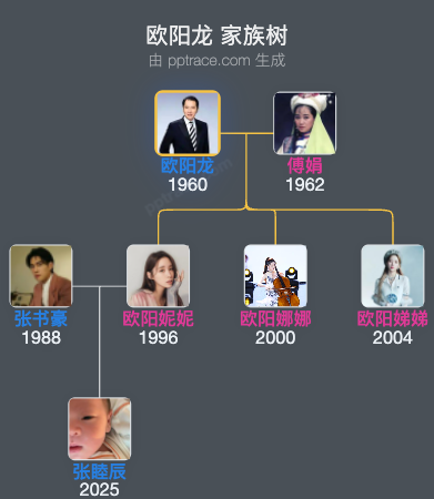 欧阳龙 家族树全览